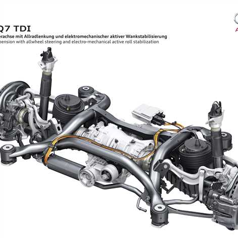 Audi SQ7 TDI