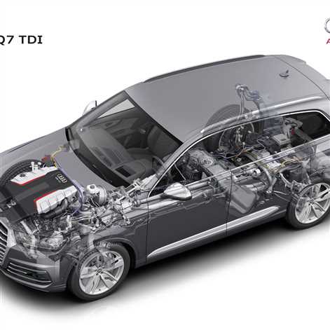 Audi SQ7 TDI