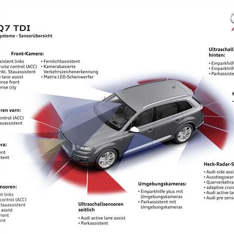Audi SQ7 TDI