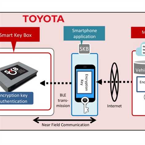 Toyota opracowała system otwierania samochodu aplikacją na telefon