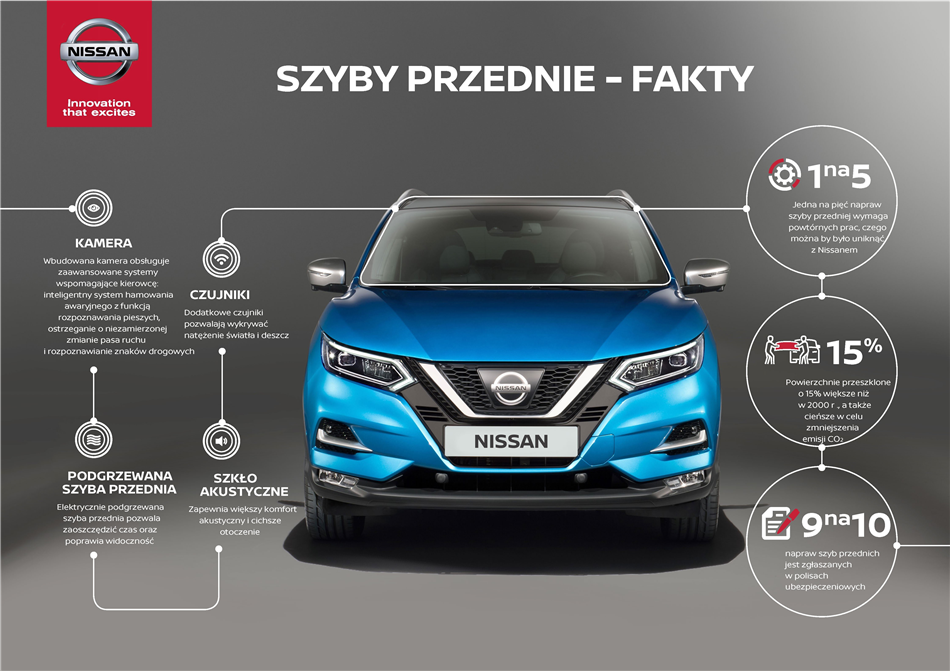 Wymiana przednich szyb coraz bardziej skomplikowana