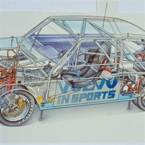 Volvo 240 Turbo: zwycięska, A-grupowa „latająca cegła”