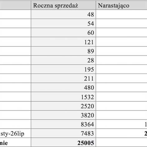 25000 hybryd Toyoty w Polsce