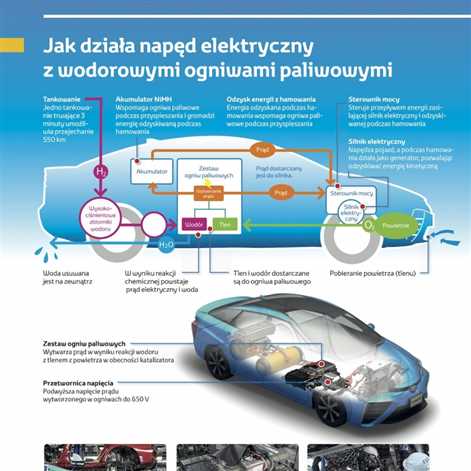 Toyota Mirai po raz pierwszy w Polsce